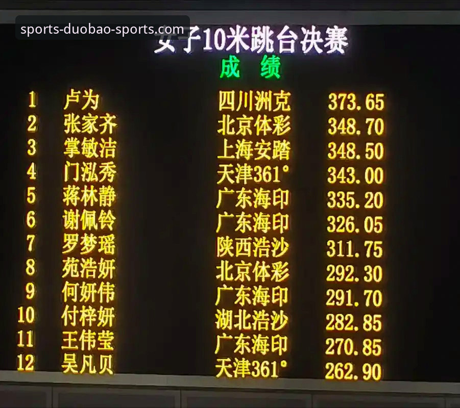 多宝体育官方APP 3个关键看点带你回顾跳水世界杯总决赛,蒋林静10米台夺冠全记录